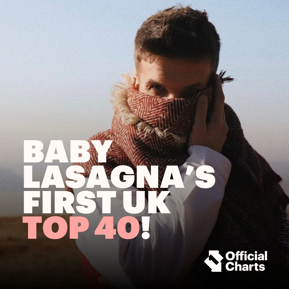 Welcome to the UK Top 40, #BabyLasagna 👑

Croatian #Eurovision2024 entry #RimTimTagiDim storms straight onto the Official Chart today @Eurovision 🇭🇷🩷

Read more: officialcharts.com/chart-news/eur…

#Eurovision