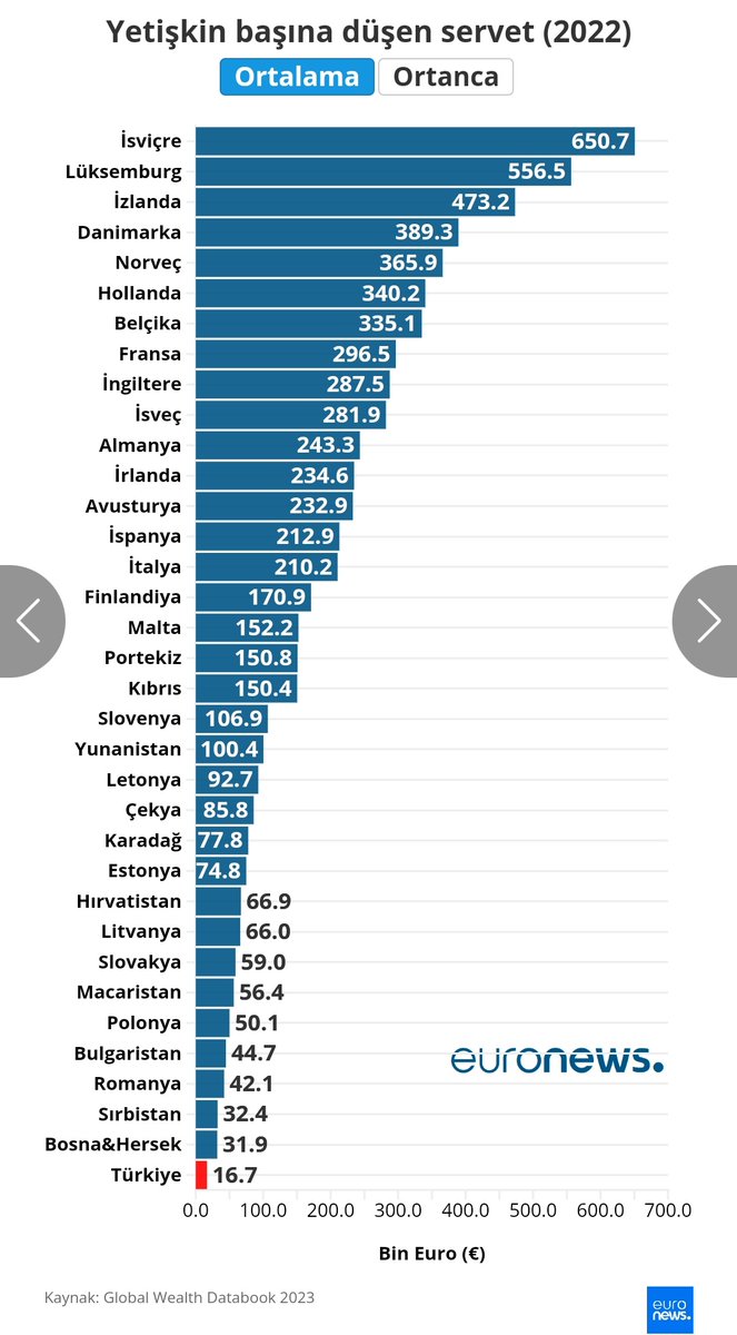 Yine sonunculuğu kaptırmadık hamdolsun 🙏🙏 En yakın rakibimizin yarısıyız. Emeği geçen herkese teşekkürler.