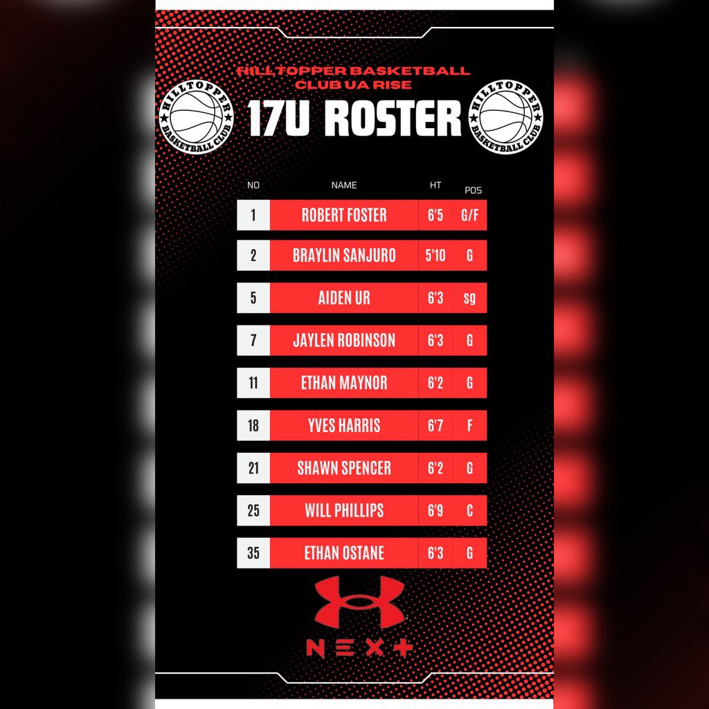 Hilltopper Basketball Club UA 17U Roster heading into Session 1 at Spooky Nook Ohio. This roster is loaded with future college student athletes.