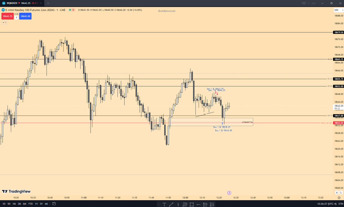 gulyasmarkatc's tweet photo. 12:08 again. @jdastra Unbelievable how precisely that fvg was tapped just before 12:23. https://t.co/L16t3iXpjz