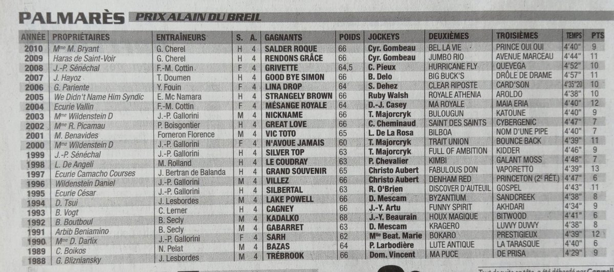 PRIX ALAIN DU BREIL [1988-2010]