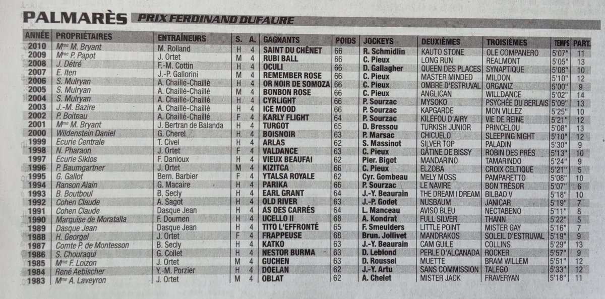 PRIX FERDINAND DUFAURE [1983-2010]