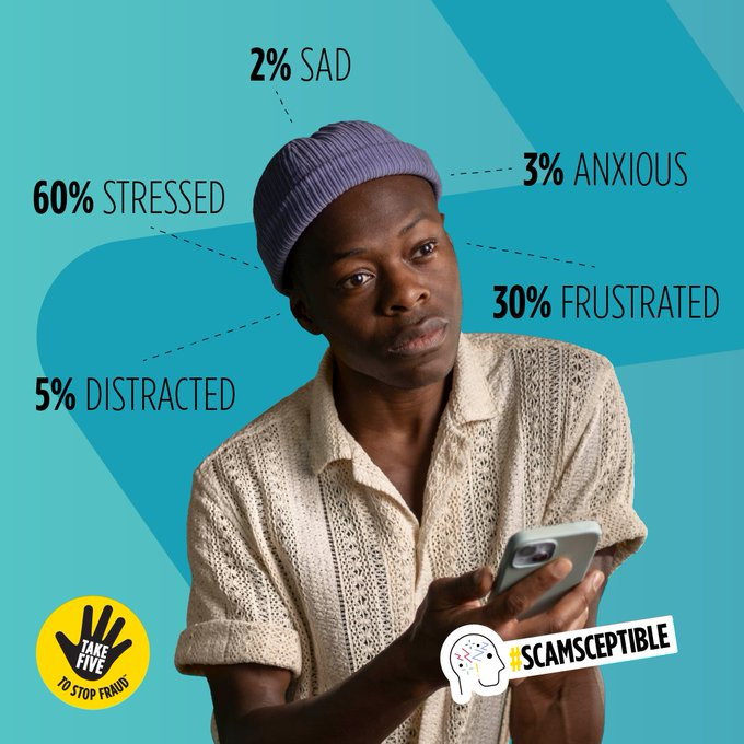 Fraud costs the UK over £1 billion a year, and three-quarters of all authorised push payment fraud starts online. Mindless scrolling makes it harder to keep our guard up, making us more #ScamSceptible How susceptible are you today? ➡️ takefive-stopfraud.org.uk/scamtest