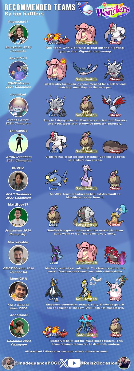 This week is Catch Cup in the #gobattleleague ! 

Only Pokémon caught after 1st of March are eligible this rotation. Use Age0-76&amp;CP-1500 to see what you have available right now!  

Champions and other top performers from the last week recommend these teams ⬇️ 

Video link in 🧵