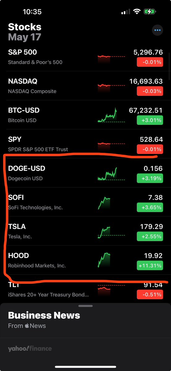 One of the first days in over a year that all of my holdings move the same direction.

I think I’m dreaming … •