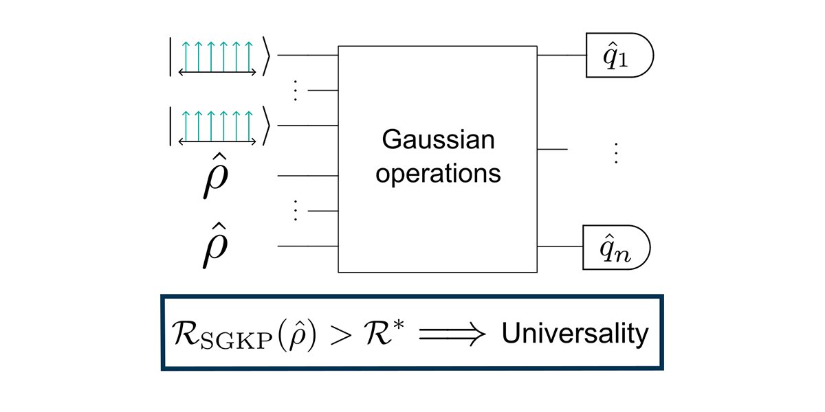 A sufficient condition for universal quantum computation with continuous-variable systems is derived through a novel generalized mapping between bosonic and qubit states. @caemron @chalmersuniv @wacqt_sweden go.aps.org/4arYIFk