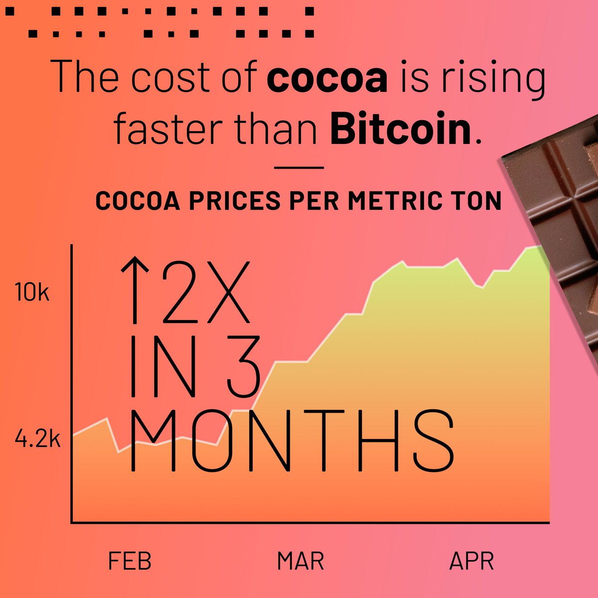 The cacao industry has been in disarray due to pest related diseases and climate disruptions, leaving the industry with consumer demand and supply chain issues. 

⁠Learn more about how we can help chocolate producers here: trueessencefoods.com/newsroom/navig…