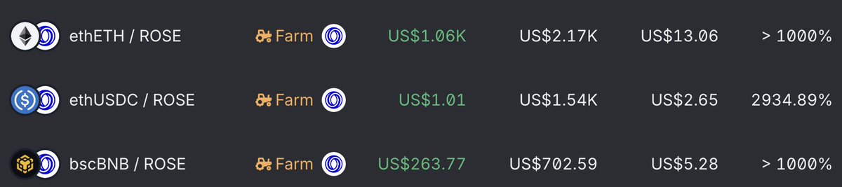 Stake LP on <a href="/illuminexswap/">Visit @illumineXwallet</a> and earn $ROSE courtesy of the incentive programme by <a href="/OasisProtocol/">Oasis 🌹</a> 🌹

$IX making moves and the APR's looking juicy 👀

**#Bitcoin privacy soon!