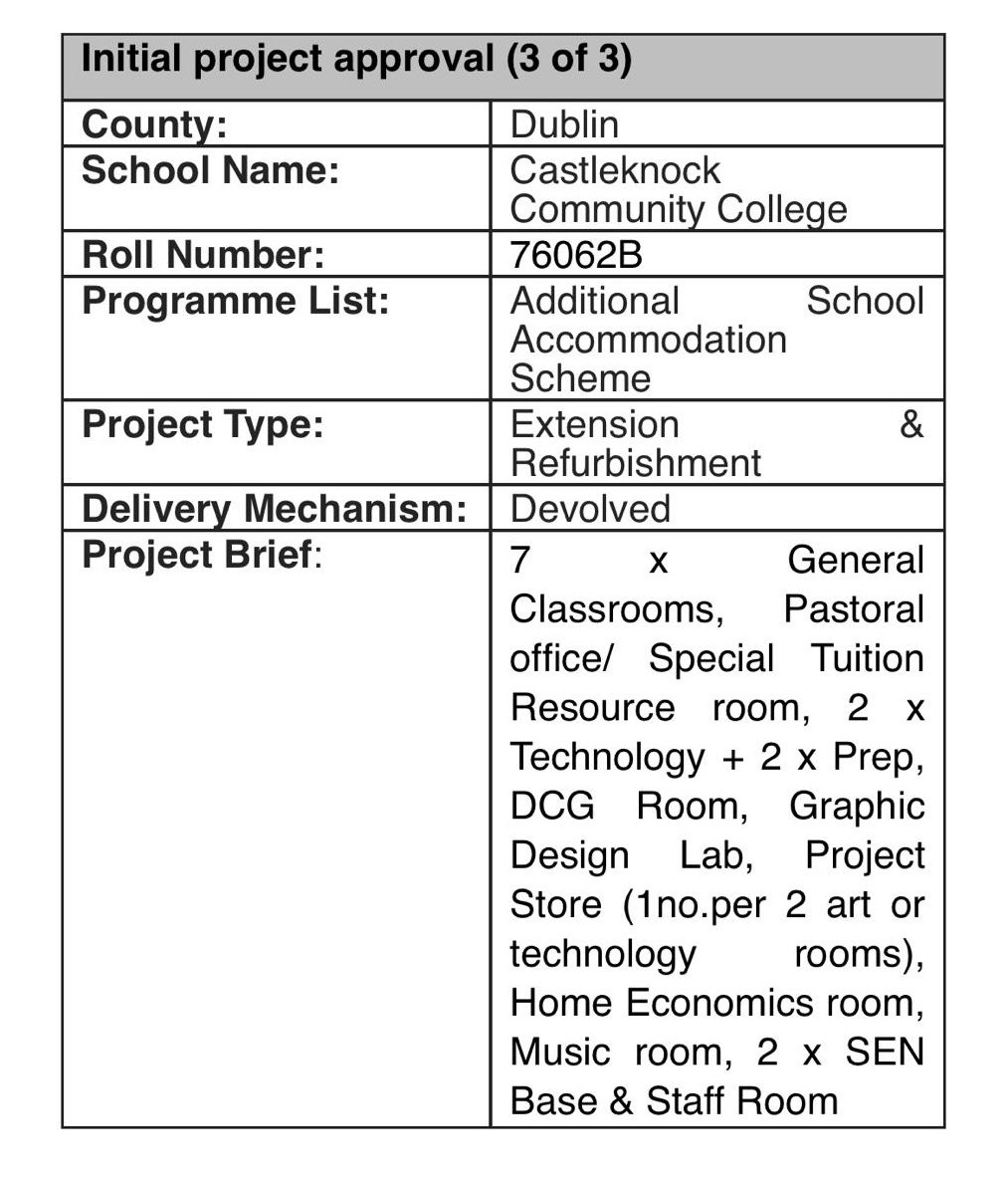 Castleknock Community College Permanent Extension Announcement 5pm today: In addition to the modular building project announced in January, a large-scale multi-million traditional building project will now proceed with the appointment of a design team at CCC.