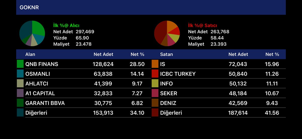 gün sonu
GIDA İÇECEK-2
#ulker #tukas #tatgd #goknr