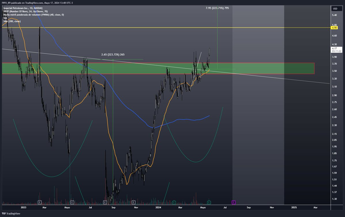 $impp
Siga siga