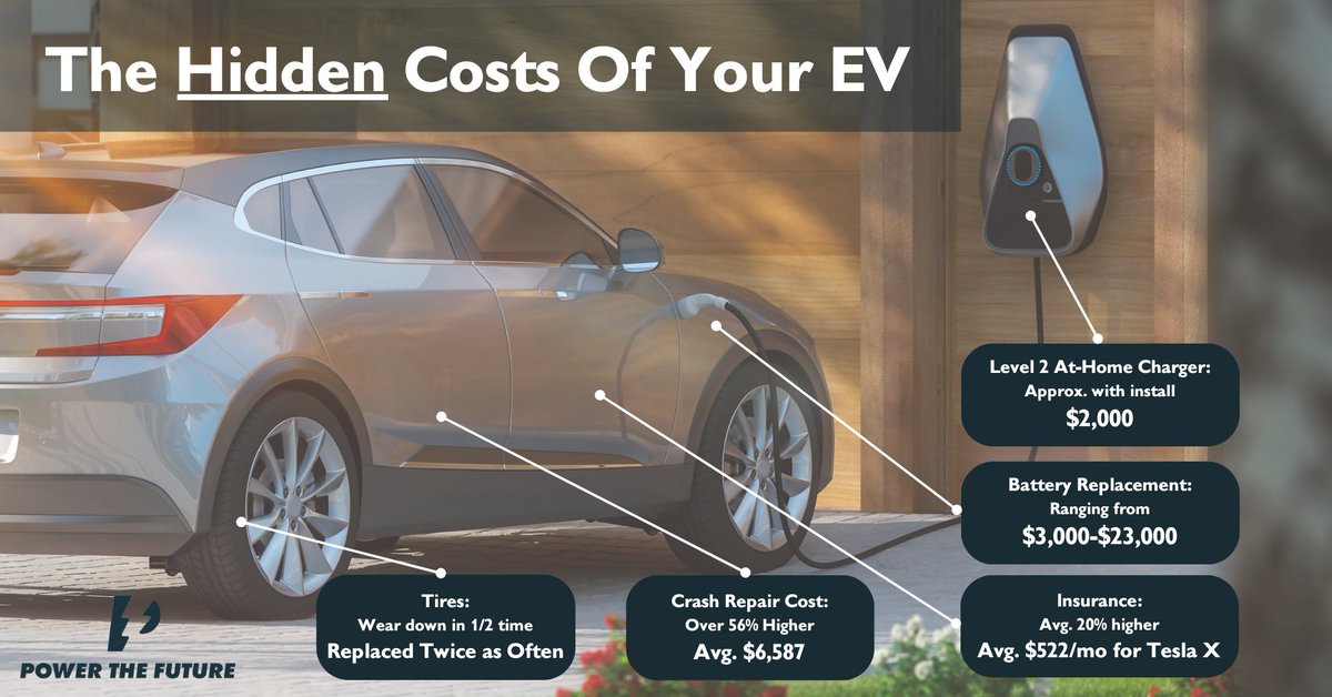 While EVs are buoyed by tax credits and mandates that keep them in business ostensibly save drivers money, there are many hidden costs associated with EVs that make them prohibitively expensive and unreliable for the average American.