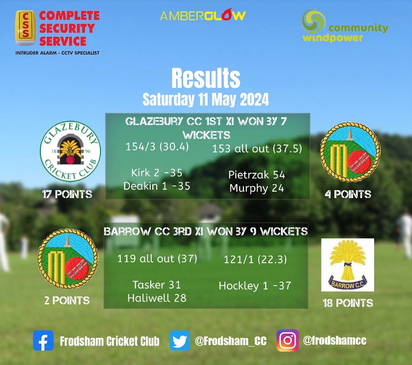 🔔Weekend Results 🔔