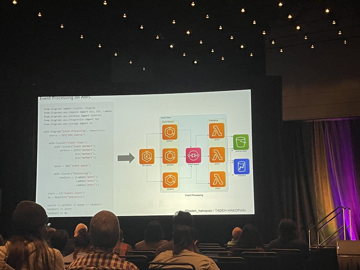SienaDuplan's tweet image. AWS flowcharts can be generated directly from Python 🤯 @tadeh_hakopian #PyConUS24 #PyCon