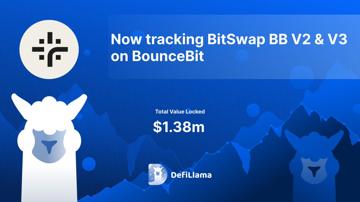 Now tracking @BitSwap_xyz V2 & V3 on @bounce_bit The Native BounceBit Swap for BTC L2 assets