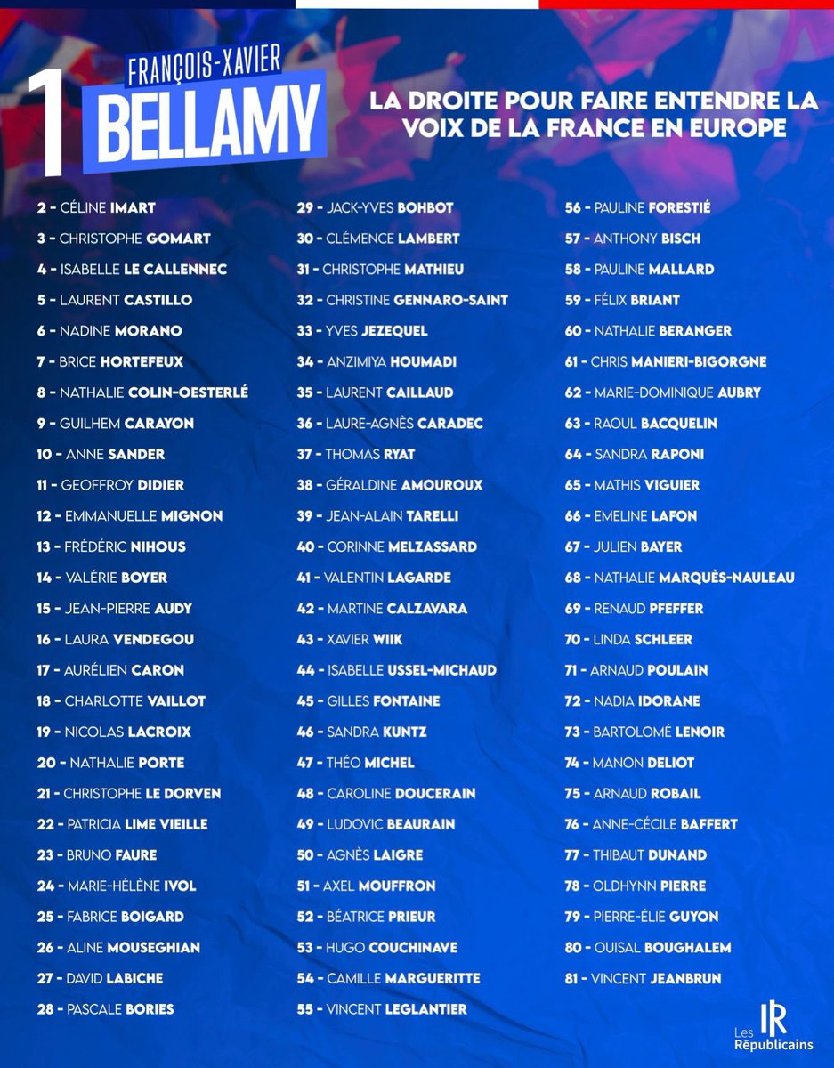 🔴 Découvrez notre liste complète pour les #Europeennes2024 !

🇫🇷🇪🇺 Unis derrière <a href="/fxbellamy/">Fx Bellamy</a>, tous porterons la voix des Français pour que notre pays puisse retrouver la maîtrise de son destin  ⤵️

#AvecBellamy