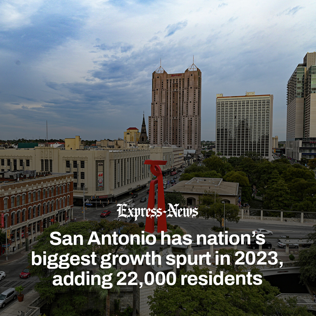 San Antonio reclaimed its spot as the nation’s fastest-growing city in 2023, the Census Bureau said Thursday, with a gain of about 22,000 people pushing the city’s population to just shy of 1.5 million.⁠ l8r.it/uM2X