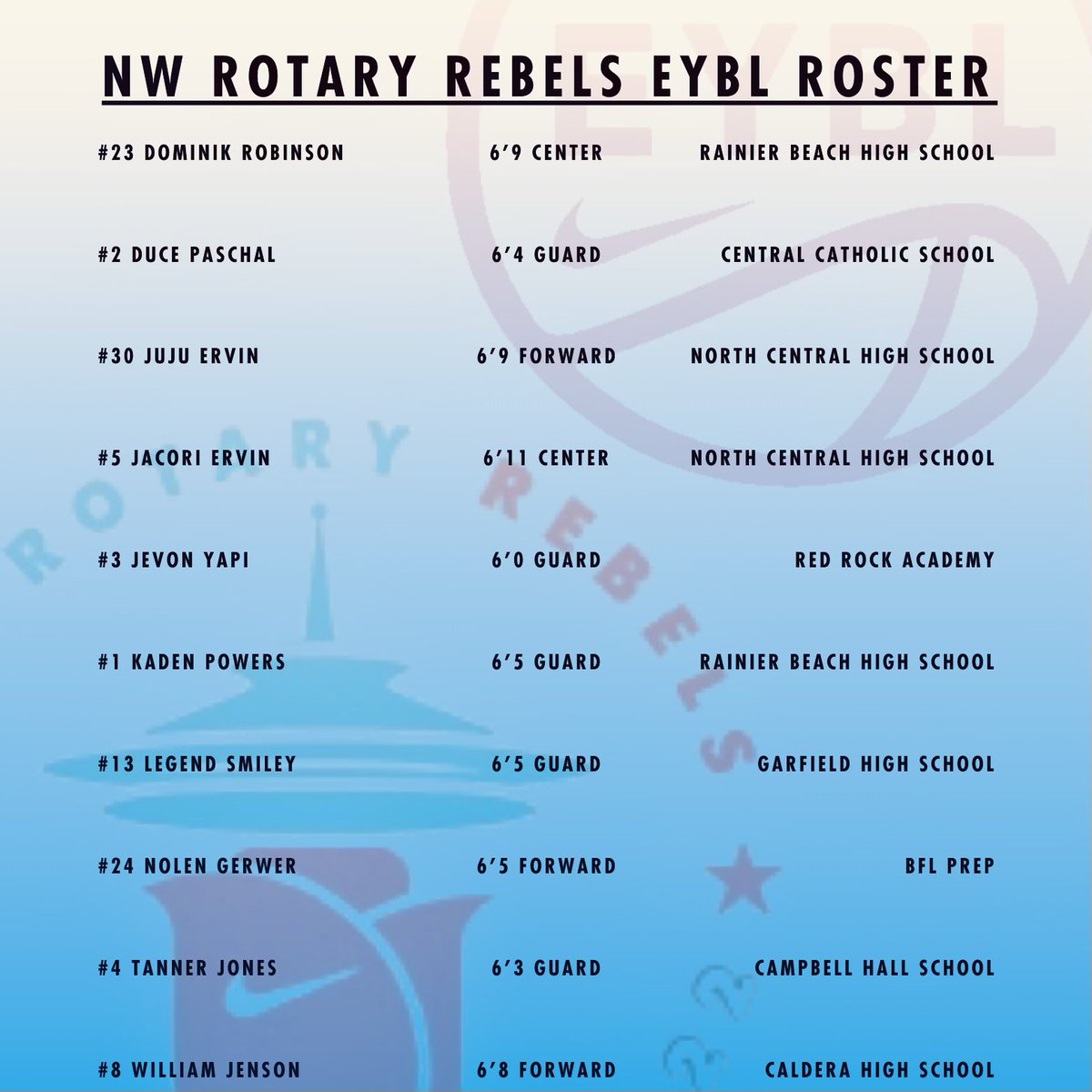 Northwest Rotary Rebels EYBL Roster 📍 Indianapolis, Indiana Session 3 E17 Coaches Kendrick Williams Daryll Hennings Robert Smaller Dom Brooks