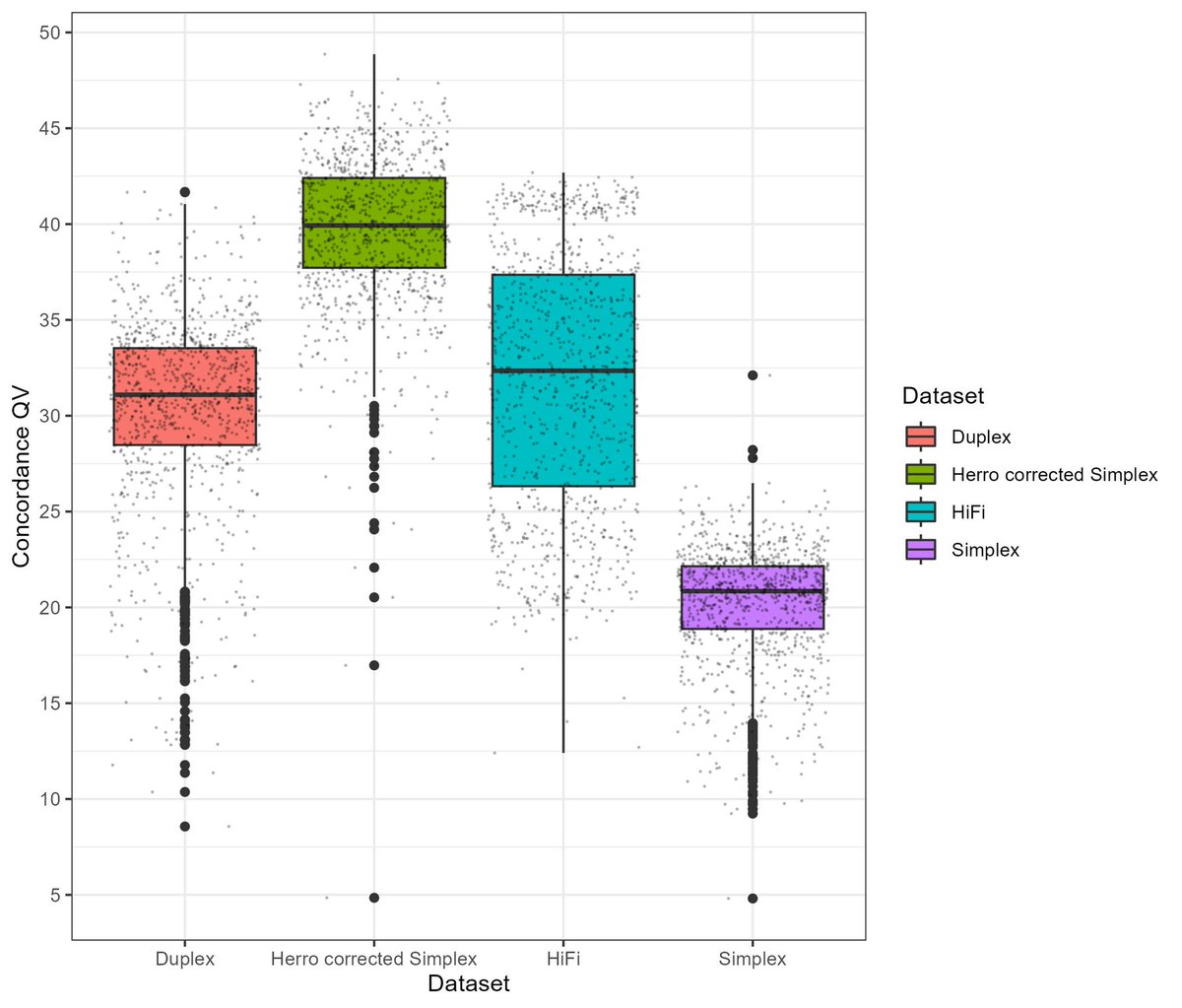 Alexander Wittenberg (@aw_ngs) on Twitter photo Herro error corrected @keygene banana 🍌 <a href="/nanopore/">Oxford Nanopore</a> simplex reads versus duplex and HiFi data. Amazing work by <a href="/msikic/">Mile Sikic</a> and team. See you next week in London! #nanoporeconf #accuracy #pangenome #banana Herro error corrected @keygene banana 🍌 <a href="/nanopore/">Oxford Nanopore</a> simplex reads versus duplex and HiFi data. Amazing work by <a href="/msikic/">Mile Sikic</a> and team. See you next week in London! #nanoporeconf #accuracy #pangenome #banana