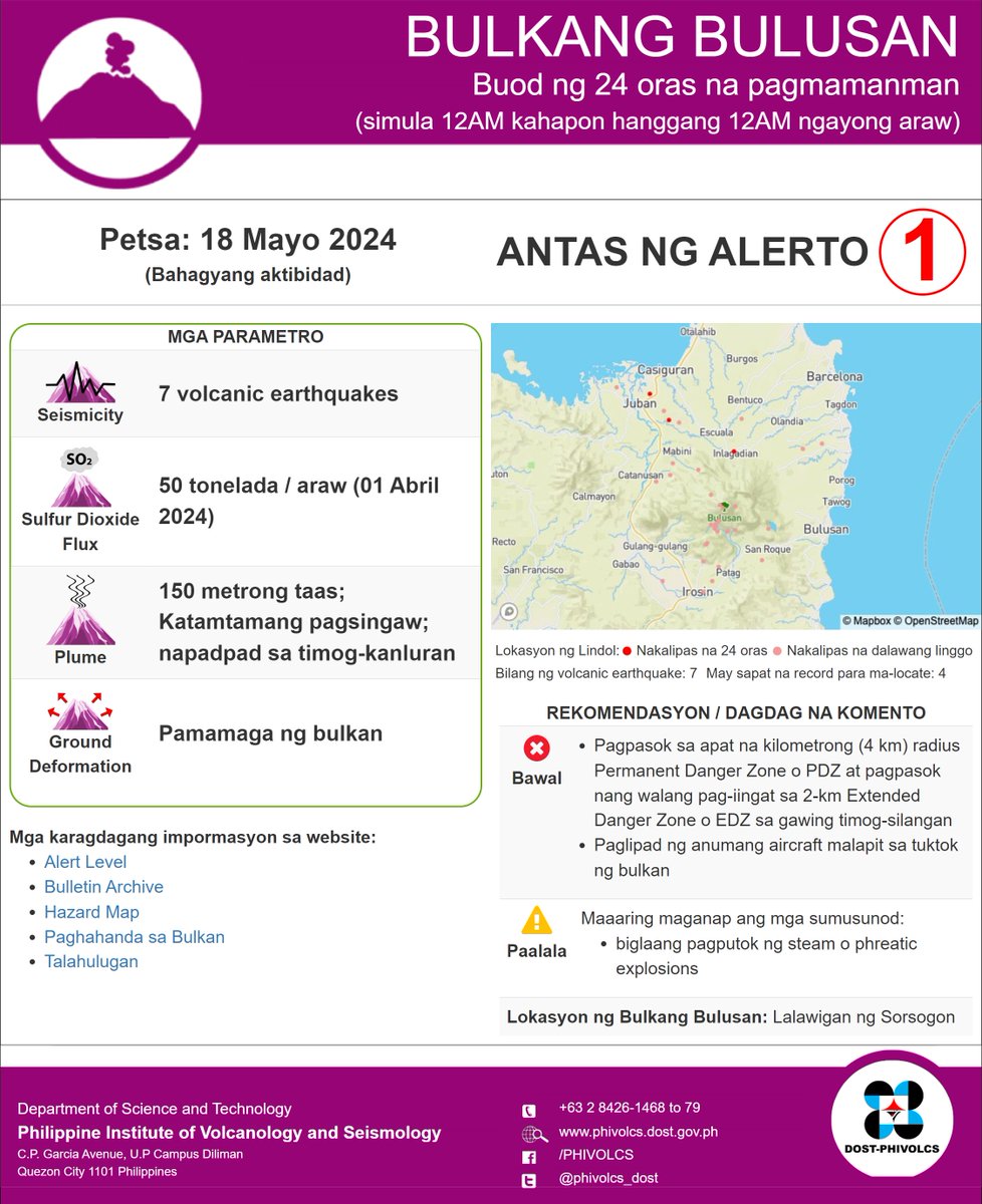 BULKANG BULUSAN
Buod ng 24 oras na pagmamanman
18 Mayo 2024 alas-12 ng umaga 

#BulusanVolcano

Filipino: 
phivolcs.dost.gov.ph/volcano-hazard…

English: 
phivolcs.dost.gov.ph/volcano-hazard…