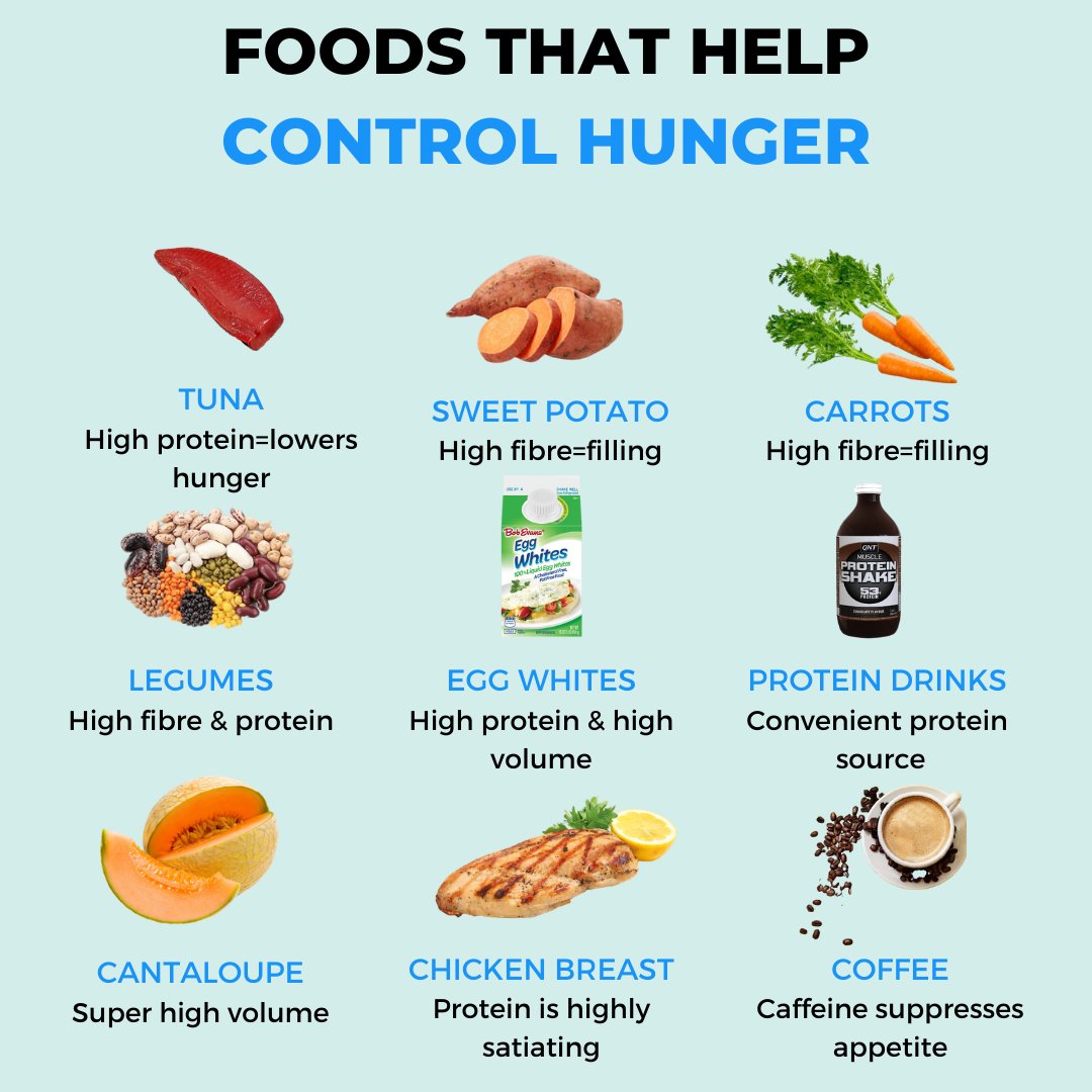 Learn about what foods help you control the hunger. #controlhunger #weightloss #weightlosstips #foods