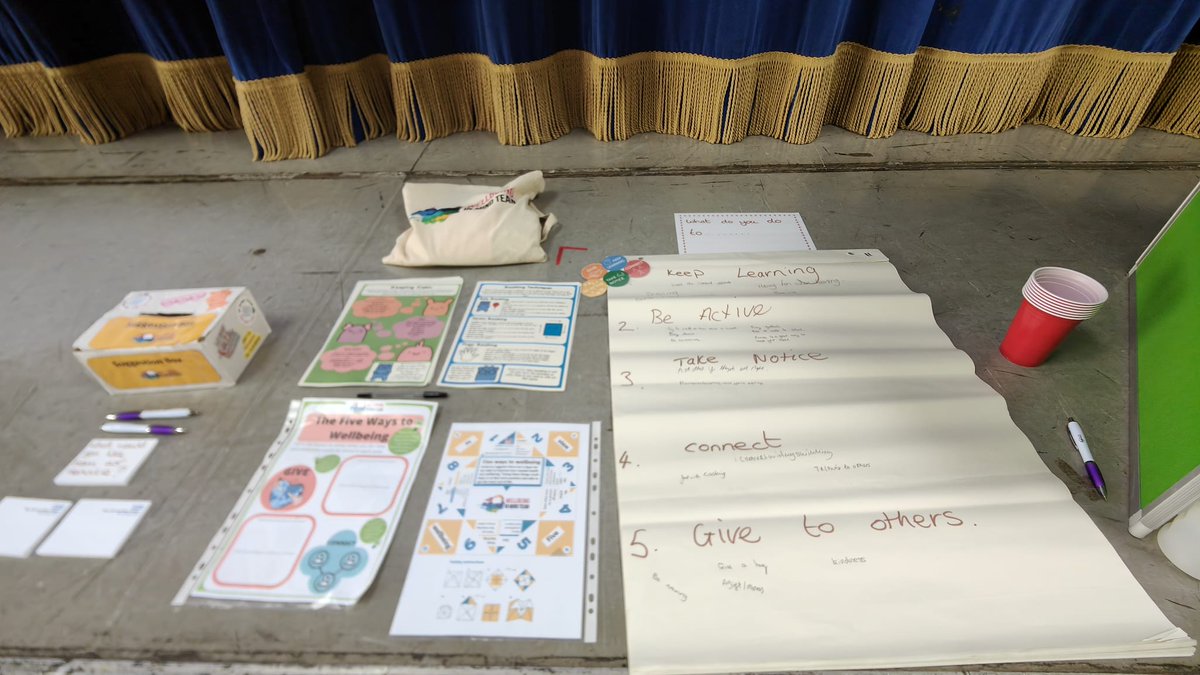 Wellbeing in Mind Team (WiMT) tweet media