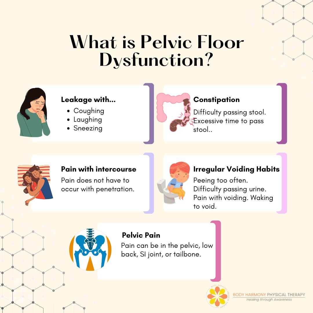 The good news? Pelvic health physical therapy is a specialty within physical therapy to help improve pelvic function. #pelvichealthpt #pelvichealththerapy #pelvicptnyc #pelvicfloortherapy #pelvicfloordysfunction #bladderhealth #bowelhealth #painwithsex #pelvicpain #incontinence