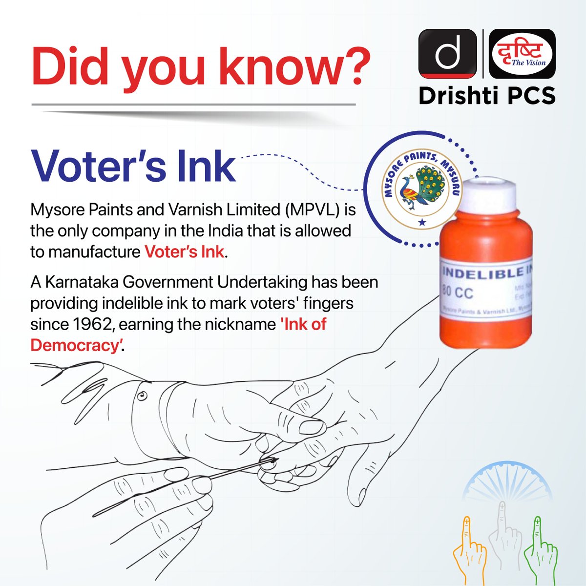 Did you know this about the voter's ink? #DidYouKnow #Voters #Ink #Mysore #Manufacture #Karnataka #ElectionCommission #India #LokSabha #Election #LokSabhaElection2024 #Voting #Vote #Prelims2024 #UPSC #UPSC2024 #IAS #DrishtiIAS #DrishtiPCS