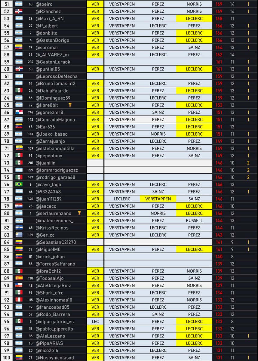 🏁 Vivo F1 tweet media
