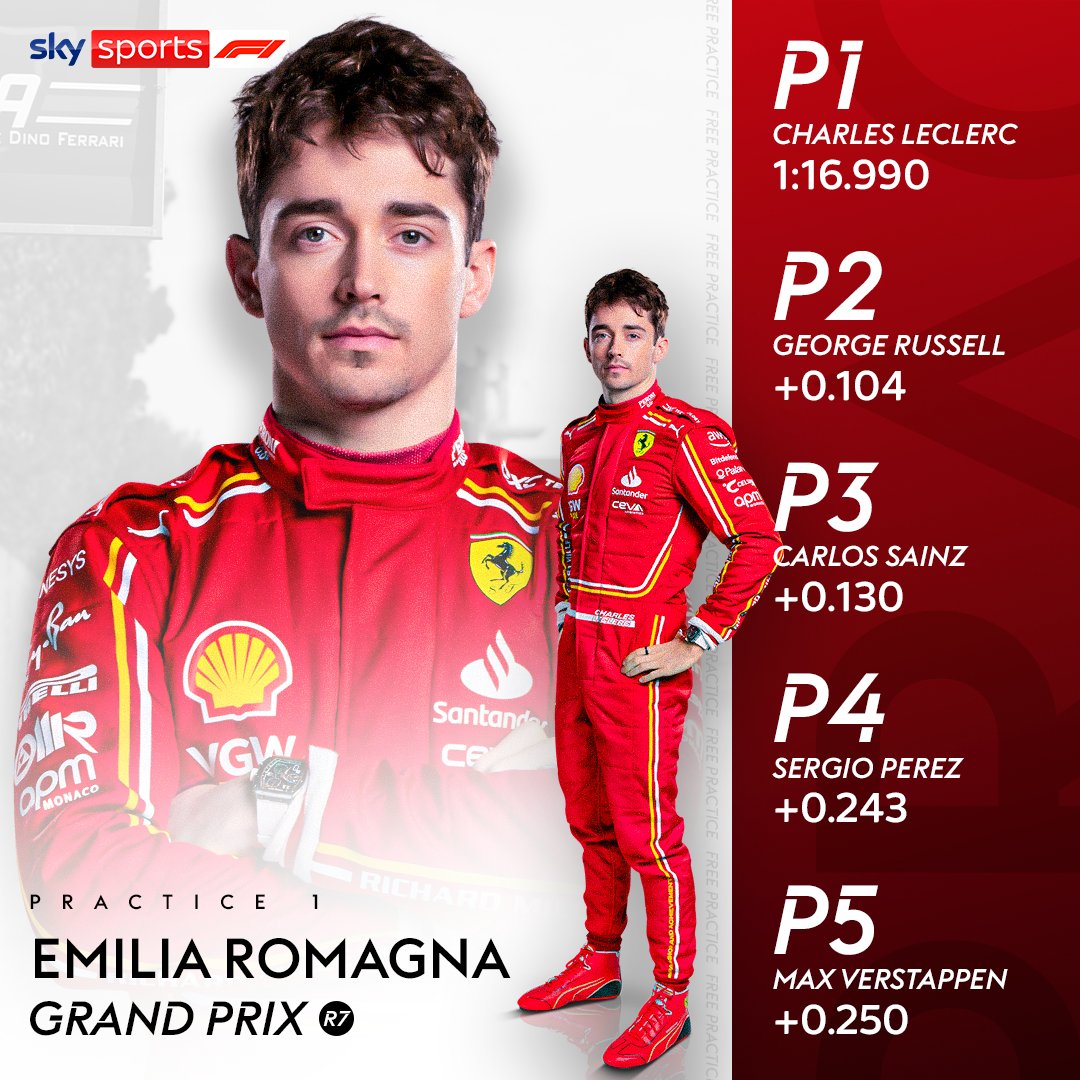 Charles tops the timing sheets in FP1 🇮🇹⏱️