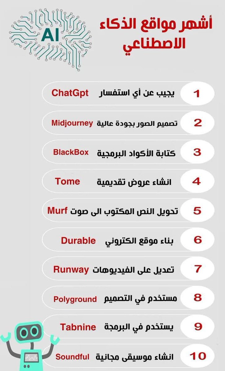 أفضل مواقع الذكاء الاصطناعي