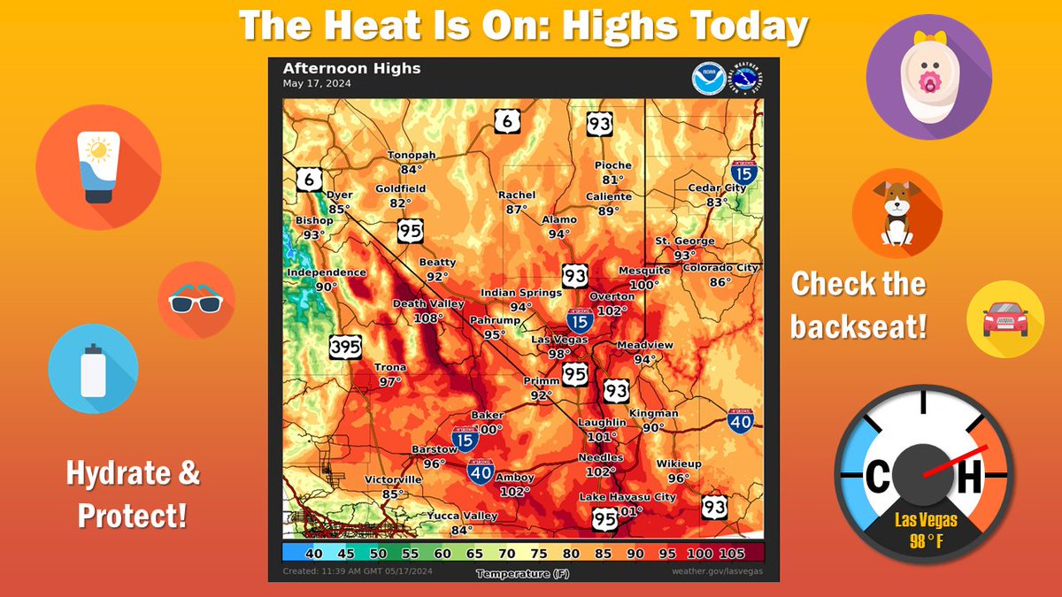 Very warm temp will occur today with Las Vegas expected to reach 98F. Be sure to hydrate and protect yourself if heading outdoors. With the sun getting more intense this time of year, don’t leave children or pets in the backseat! #nvwx #cawx #azwx