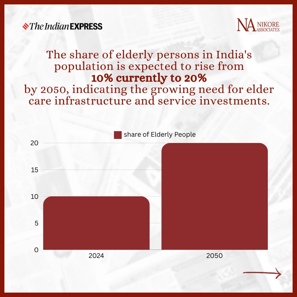 Check out @mitalinikore's article in @IndianExpress on #Japan’s #womenomics and #India’s #NariShakti path. It covers unpaid carework, in Japan and India's need for eldercare infrastructure. Holistic approaches are key

For more insights, read the article : surl.li/tstca