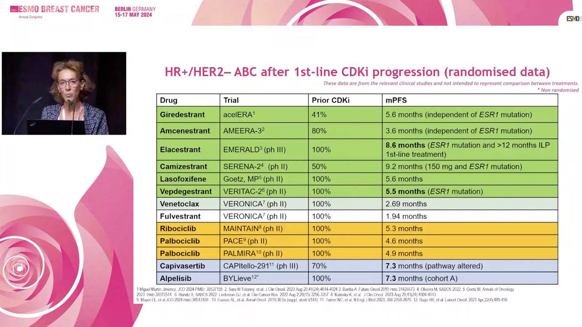 Great recap of the randomized trials in the 2L+ HR+ MBC setting by @evaciruelos. #ESMOBreast24 #ESMOAmbassadors @myESMO