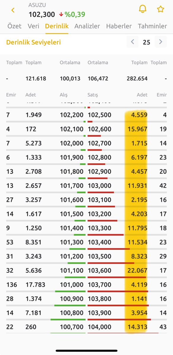 #ASUZU

SAG TARAFLAR NASİL DA DOLU...

NASİL DA HALA DOKULENLERİN MALİNİ TOPLAMA EDASİNDA...

ytd