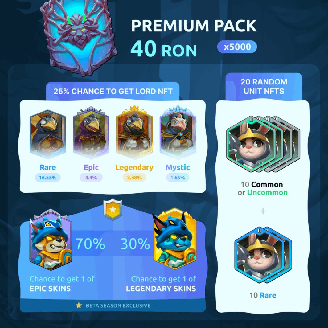 The @playwildforest mint is happening soon. 

We are giving away 2 Premium pack WL.

The mint price is 40 $RON

Follow @RoninFeed, Tag 2 Friends, Like, and retweet this post. 

Big thanks to @cagyjan1 for including us❤️