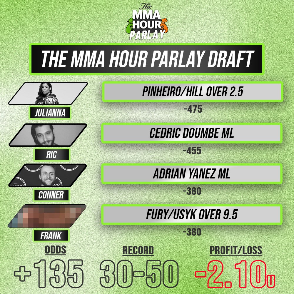 Busy weekend of combat with #BellatorParis, #UFCVegas92 and #FuryUsyk on deck 🤜🥊

This is the Official MMA Hour Parlay, presented by @DKSportsbook.