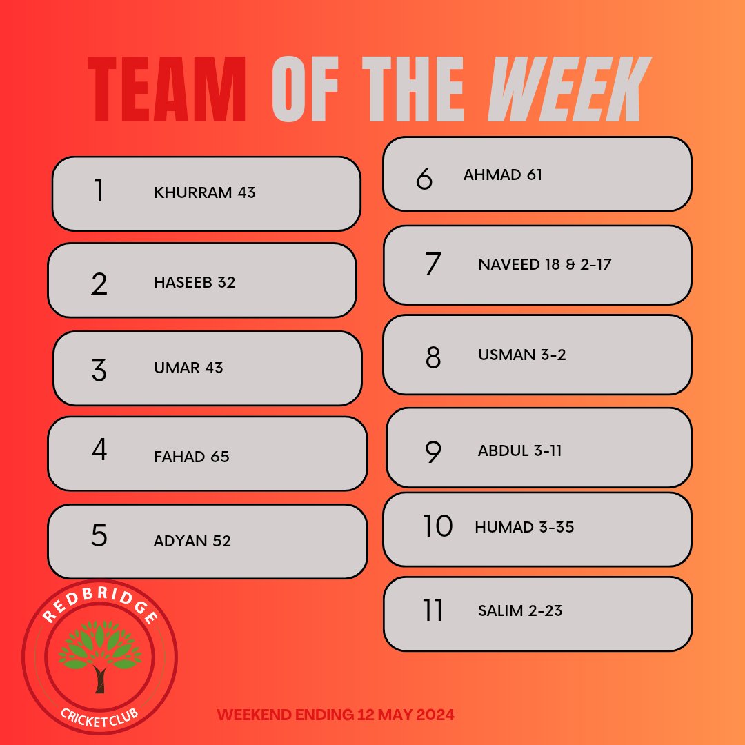 A new feature - team of the week!