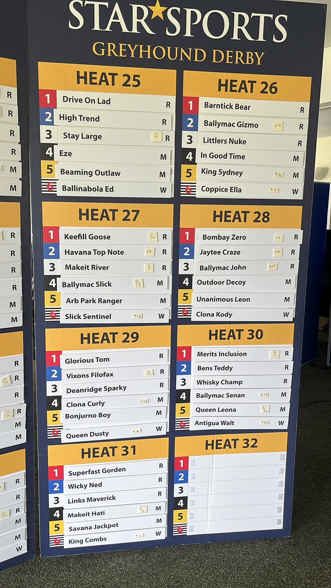 🚨Greyhound Derby 2024 Draw 🚨

Thursday 1-10 heats 
Friday 11-20 heats 
Saturday 21-31 heats