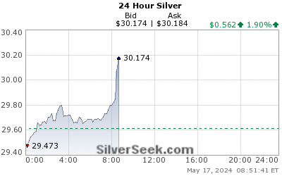 Peter Spina ⚒ GoldSeek | SilverSeek tweet media
