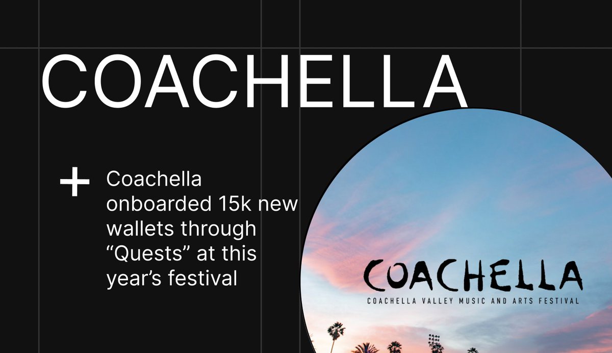 Coachella onboarded 15k people to crypto wallets this year.

I've been critical of them before but this was really good.

Here's how it worked

↓