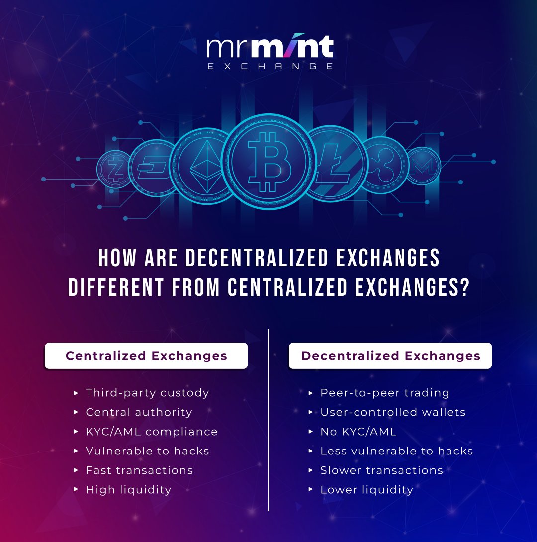 Choosing between centralized and decentralized exchanges depends on personal priorities: convenience or decentralization. 
Hybrid models may soon offer the best of both worlds.

#CentralizedExchange #DecentralizedExchange #MintExchange #MrMint #cryptoexchange #Web3