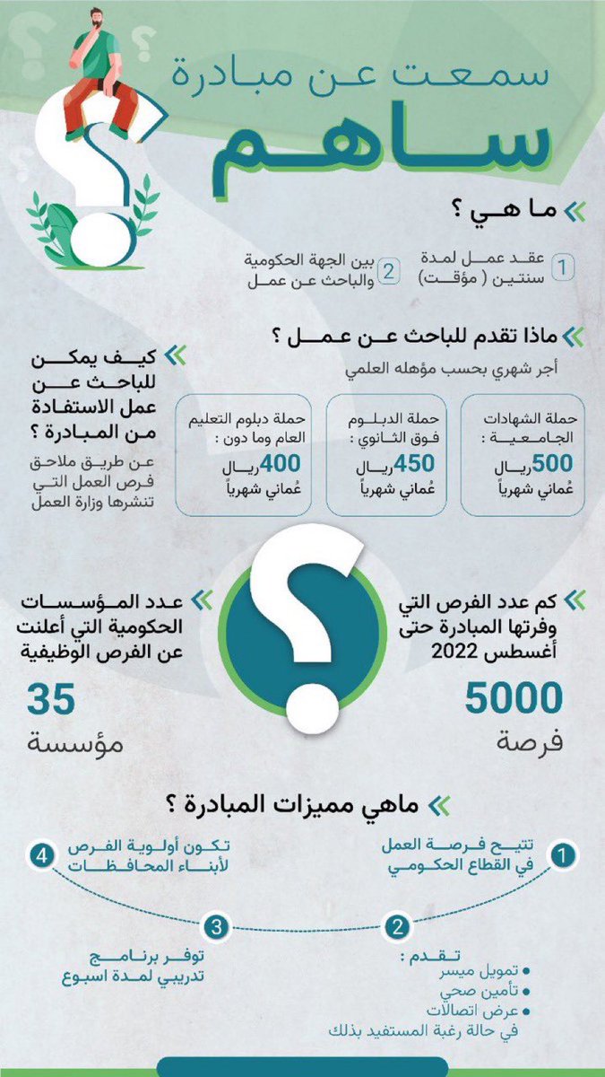 ec__om's tweet photo. 🔴 مع استمرار التحسن المالي وكافة المؤشرات الاقتصادية..

نرى بأنه الوقت المناسب بأن تطالب الجهات الحكومية توفير درجات مالية لموظفي ساهم.

كوادر وطنية اكتسبت الخبرة والتأهيل في الجهات الحكومية. 🇴🇲 

 #تثبيت_موظفي_ساهم https://t.co/zPMX03jBJ0