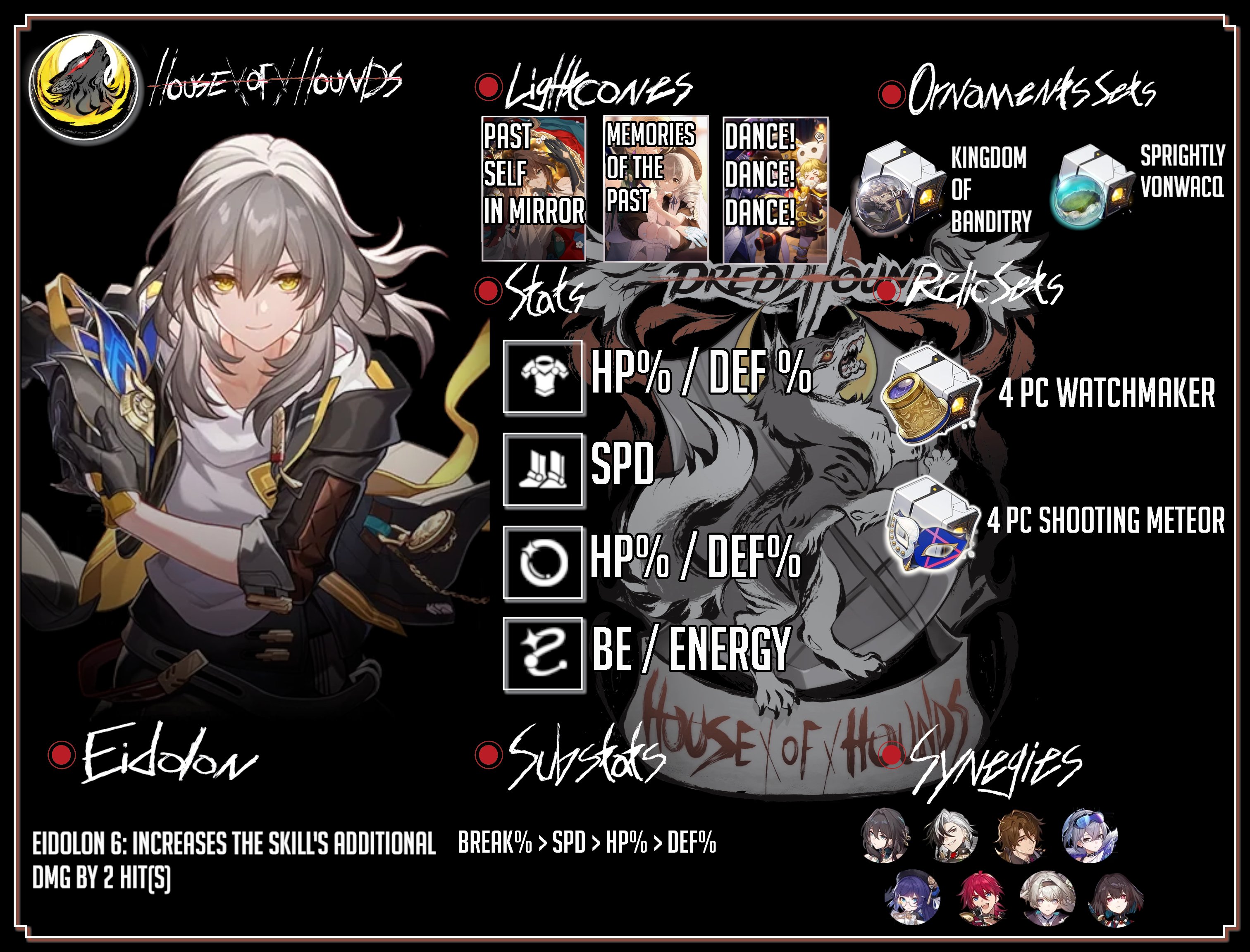 DreddHound on X: “Harmony MC Trailblazer Build Guide 