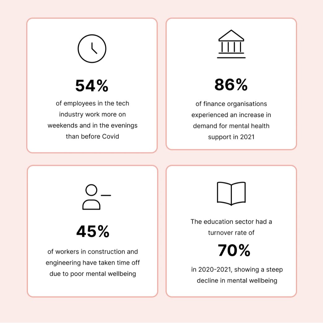 Some pretty alarming #mentalhealth statistics across different sectors - courtesy of Spill #mentalhealth #mentalhealthawarenessweek #MHAW #MHAW24