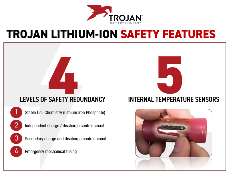 Safety is the #1 priority for our engineers. Our lithium-ion batteries come with 4 levels of safety redundancy at the cell level, plus 5 internal temperature sensors that prevent overheating. Get the details: bit.ly/4bDLqqf  #safety  #lithiumbatteries