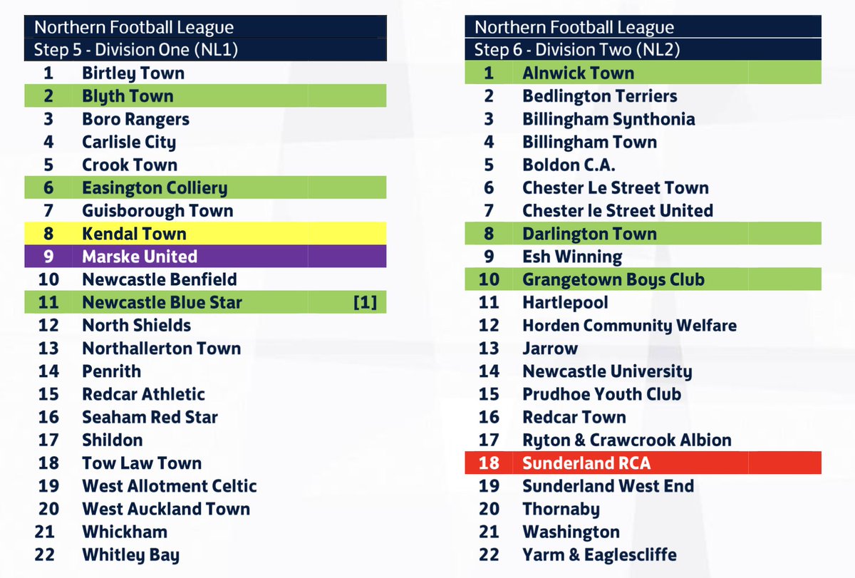 How the Northern League's two divisions will look when the new season gets underway * *subject to appeals