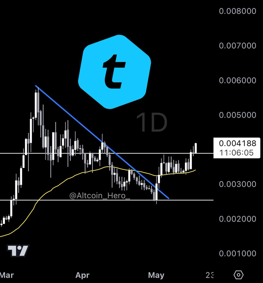 $TEL is a BEAST!