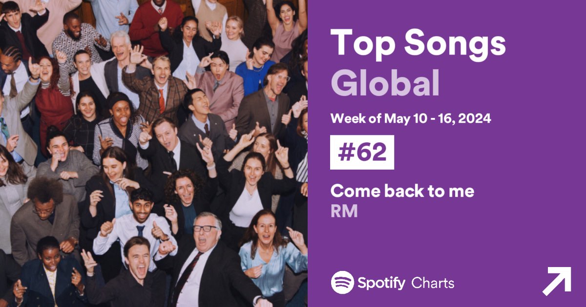 “Come back to me” debuta en el #62 del Top Canciones Spotify Global con 14,286,069 streams 🌎