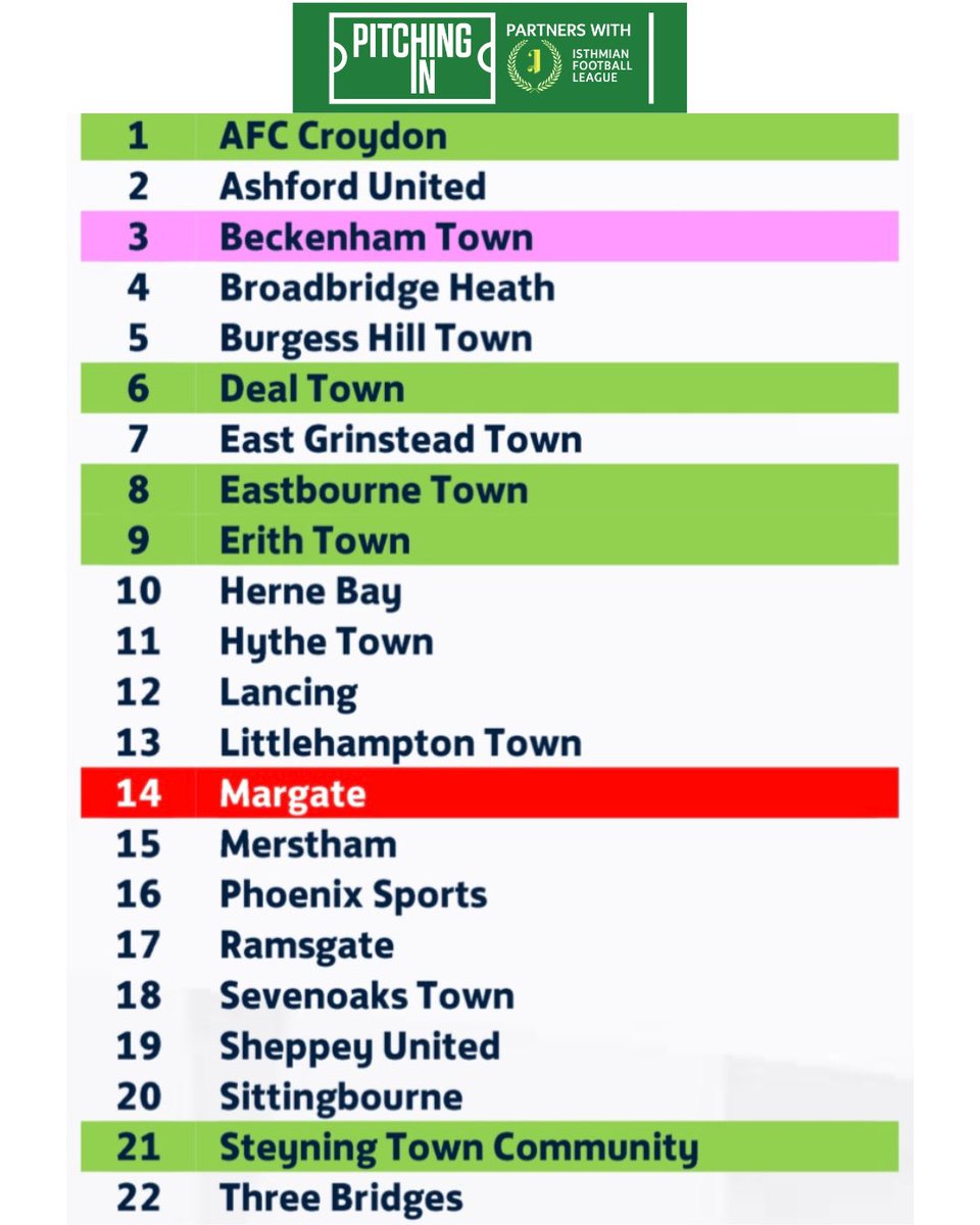 The FA have just released league allocations for the Non-League 2024/25 So here is who we will be up against in the @IsthmianLeague South East #AUFC #coynab